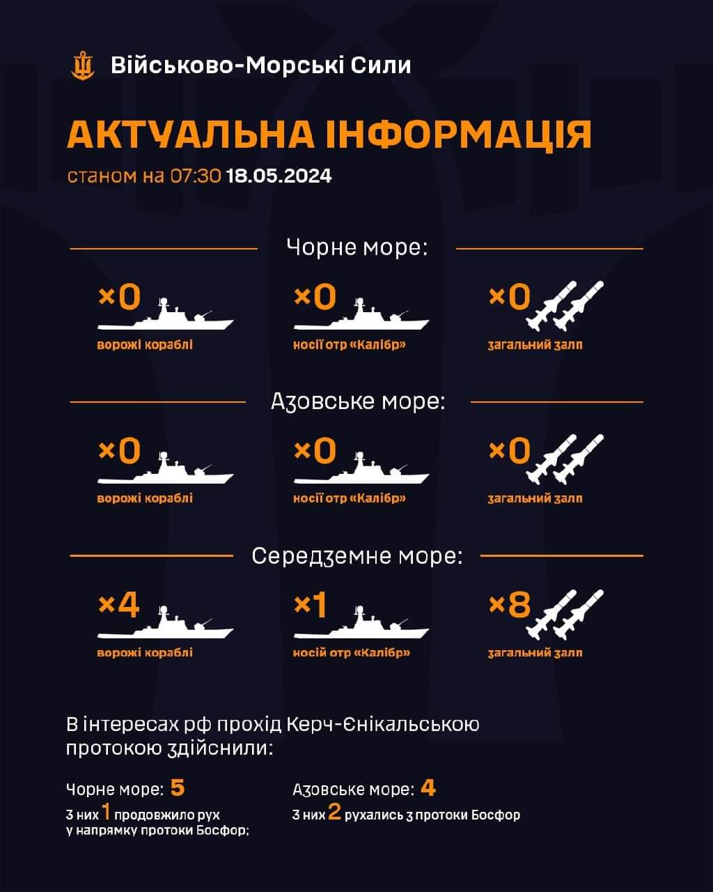As of 07:30: No enemy ships in Black, Azov, 4 in Mediterranean