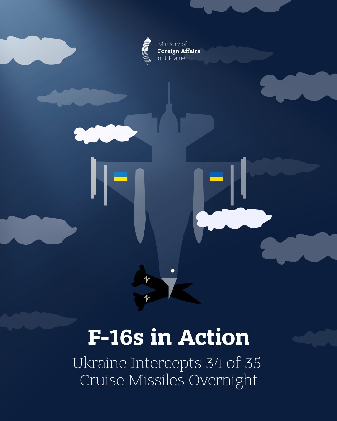 Ukrainian F-16s help shoot down 34 of 35 Russian cruise missiles