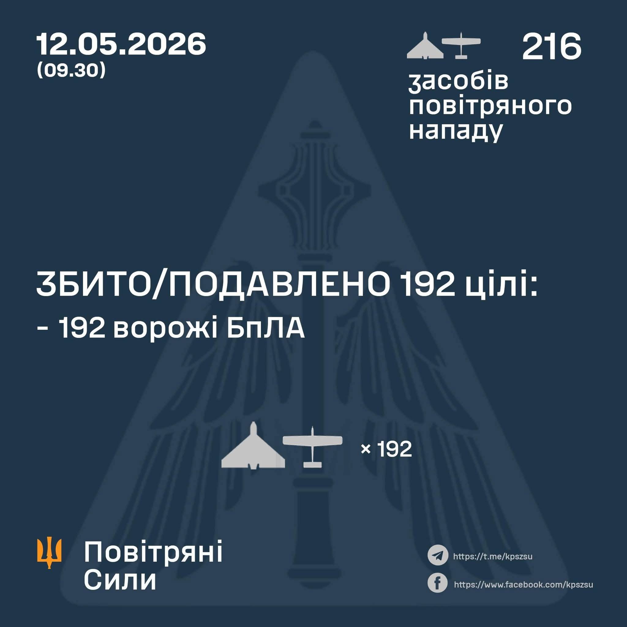 Night Attack: 216 UAVs, 192 Destroyed, Attack Continues