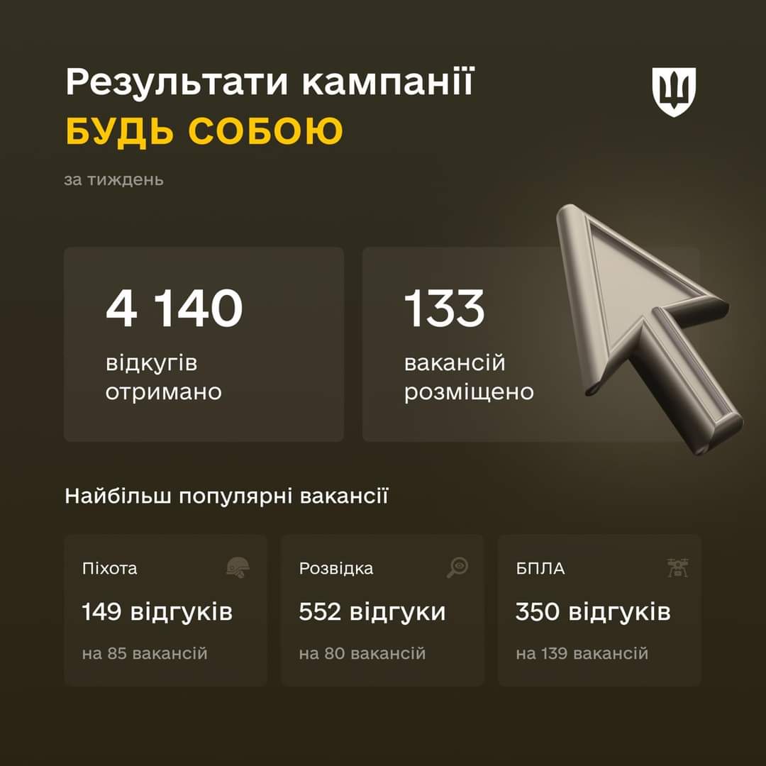 “Be Yourself” Campaign: 4140 Applications and 133 New Vacancies in a Week