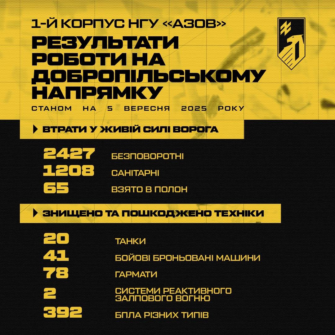 Azov brigade reports liberation of settlements in the Dobropillia direction