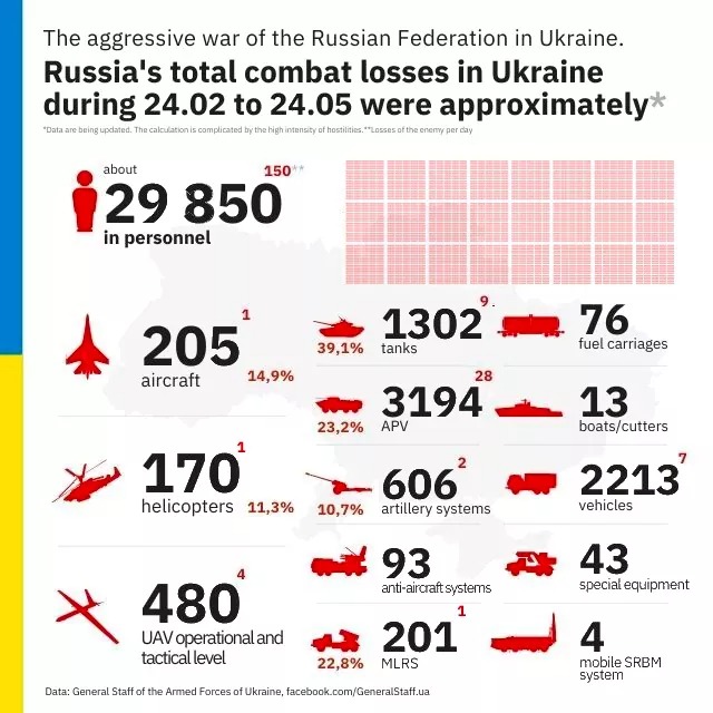 Russian losses in Ukraine as of May 24, 2022, according to General Staff