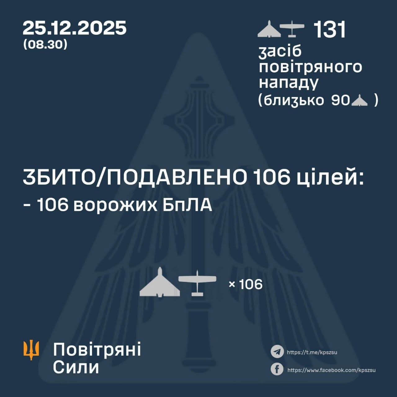 106 enemy drones downed in massive Shahed attack on Dec 25