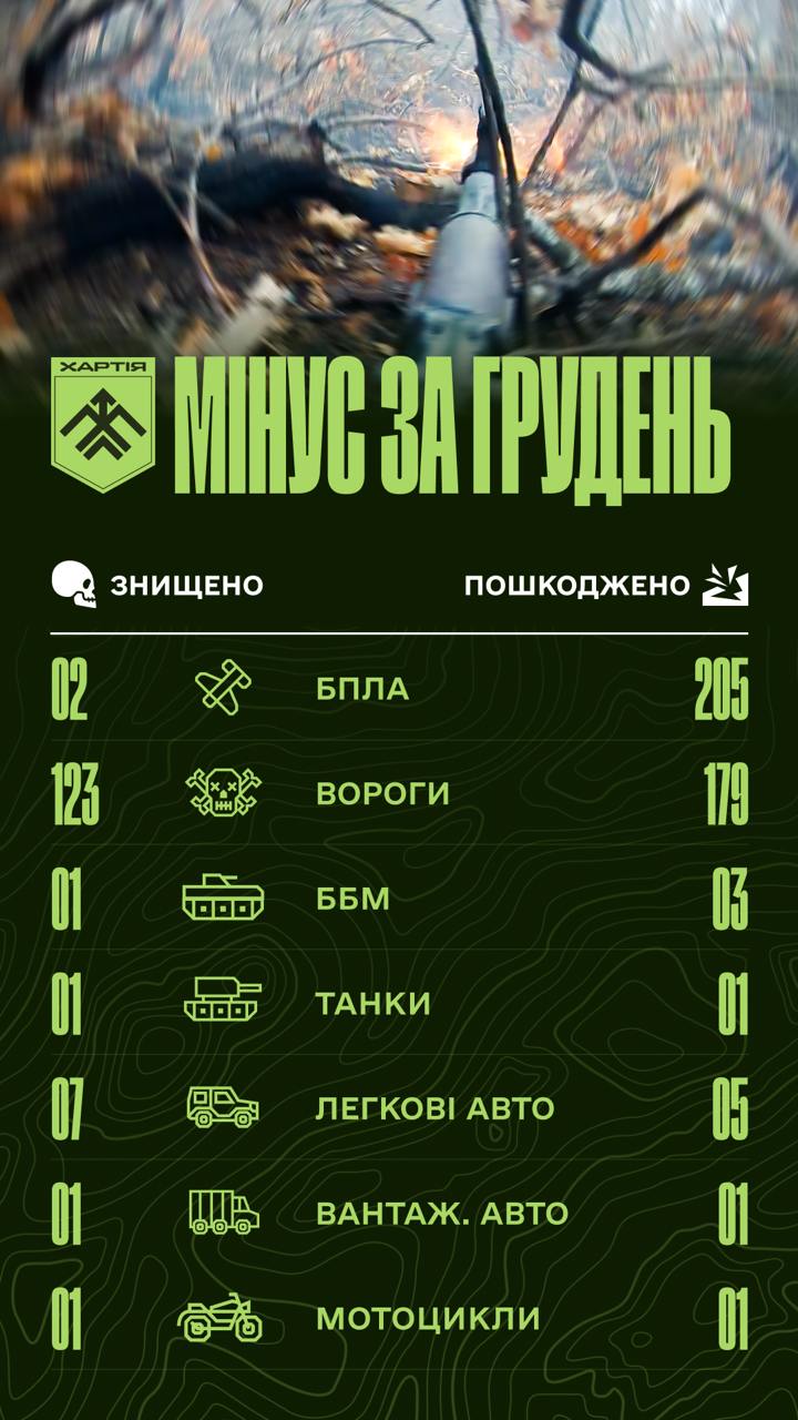 Khartia Brigade reports effective combat operations against Russian forces