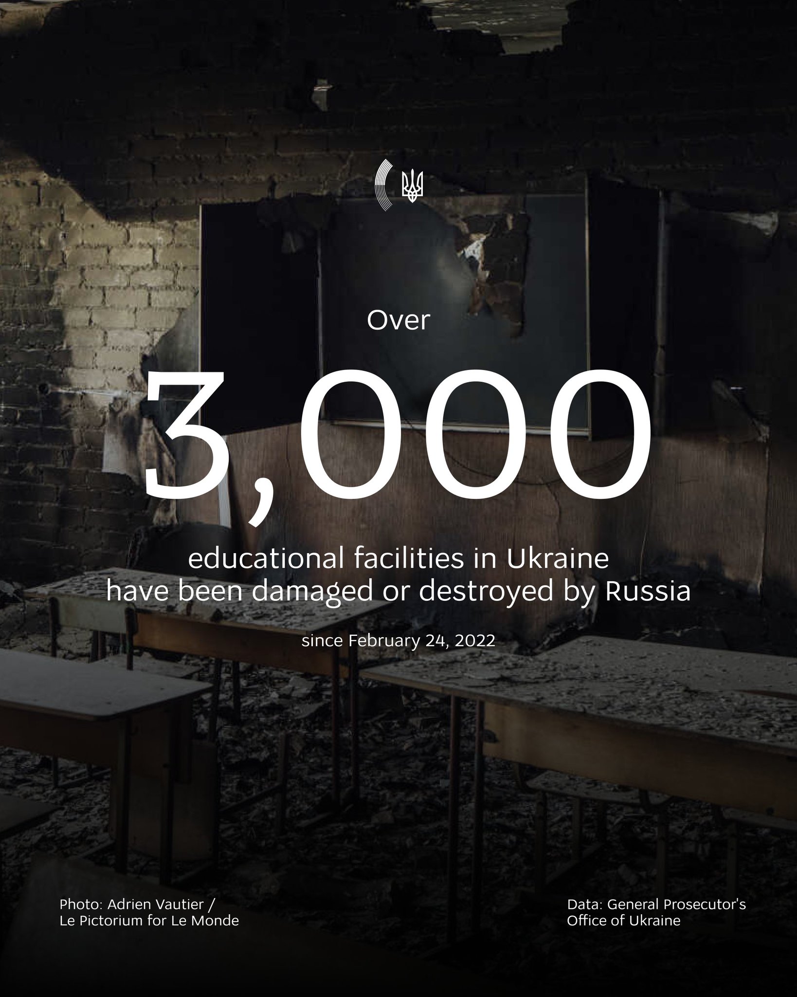 Russia damaged 3,000 schools; kids need safe education