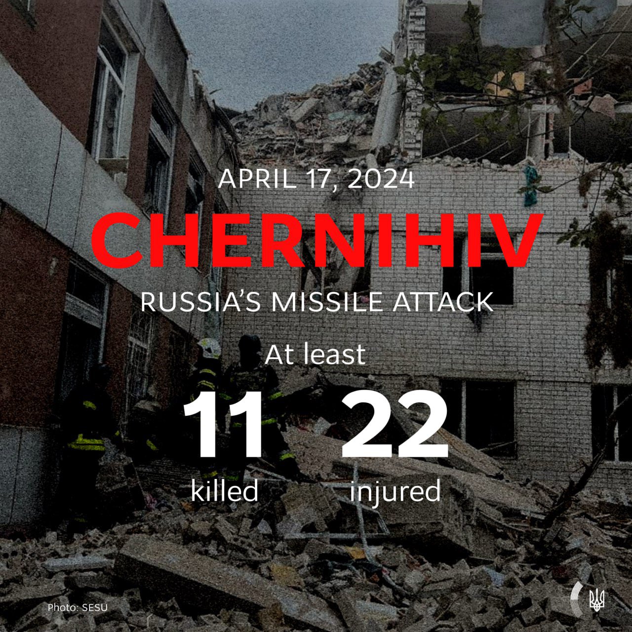 Russia strikes Chernihiv center, 11 dead, urges more Patriots