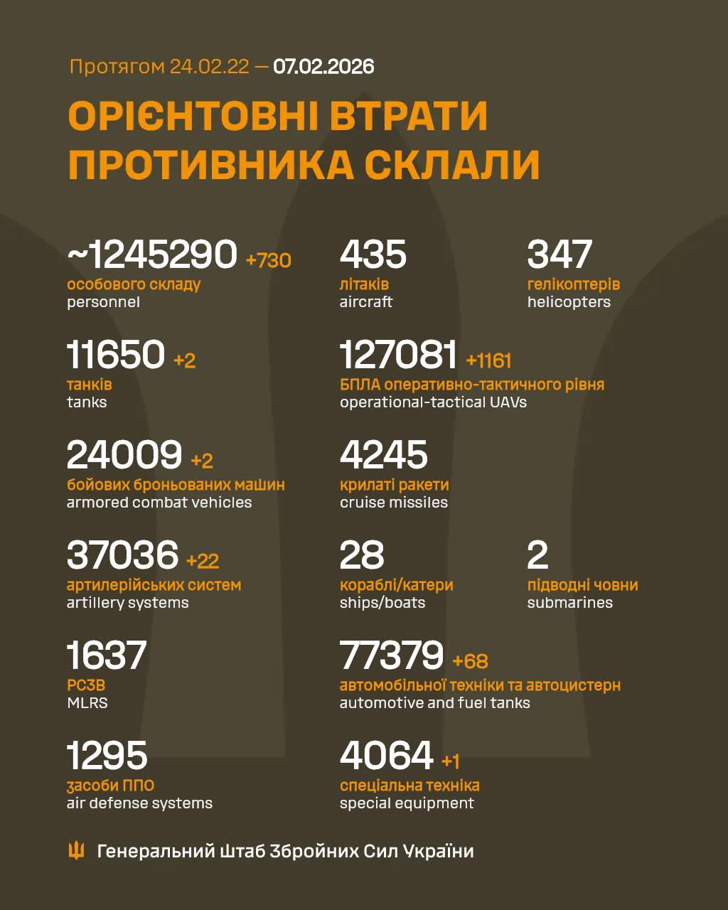 Enemy losses on February 6: 730 personnel, 2 tanks, 22 artillery systems