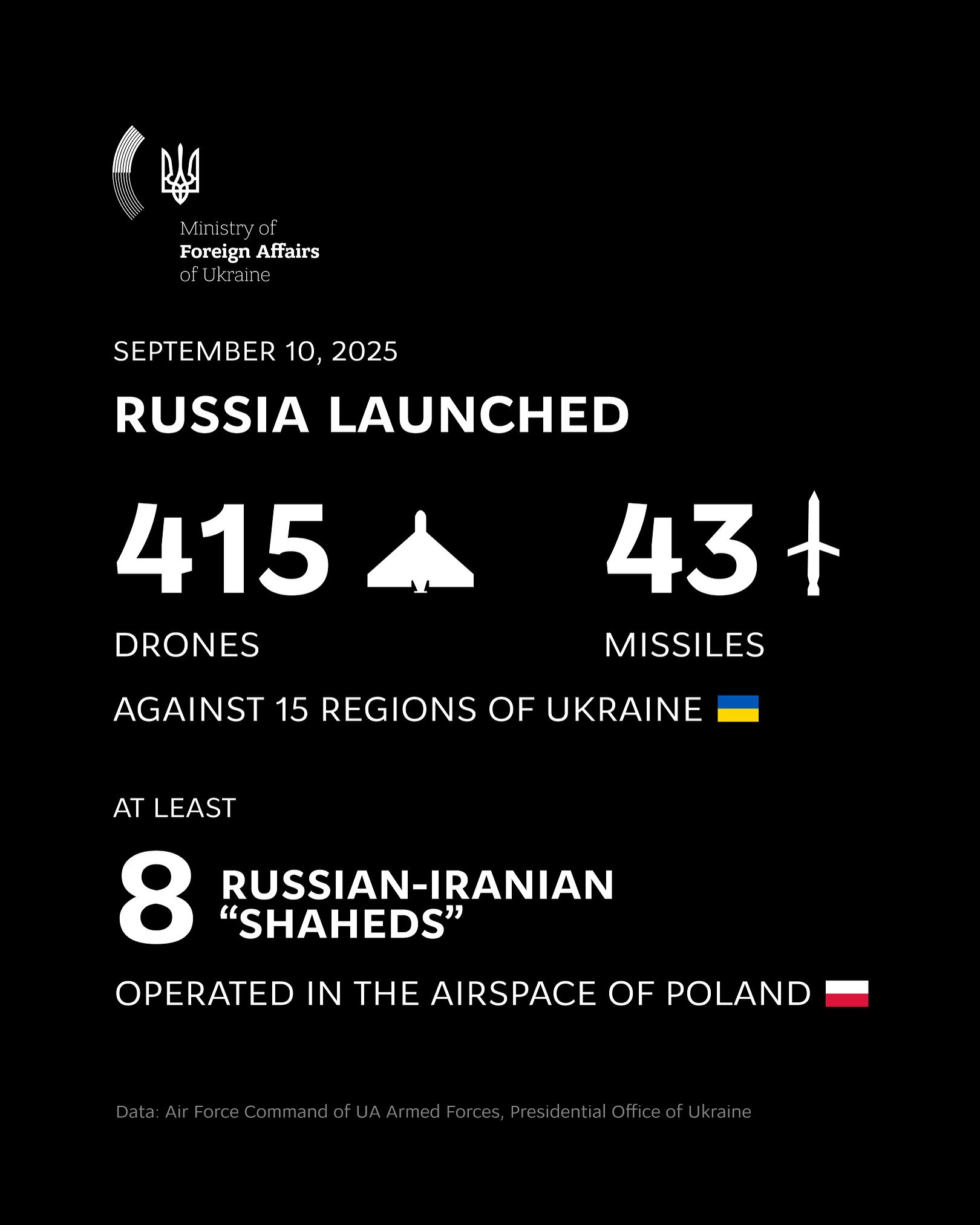 Russia launches massive drone and missile strike on Ukraine