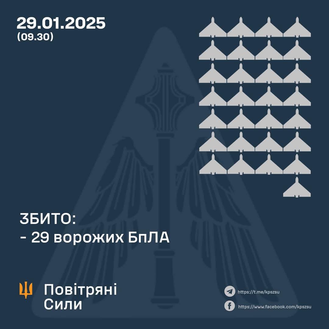 29 enemy UAVs shot down, 14 drones lost