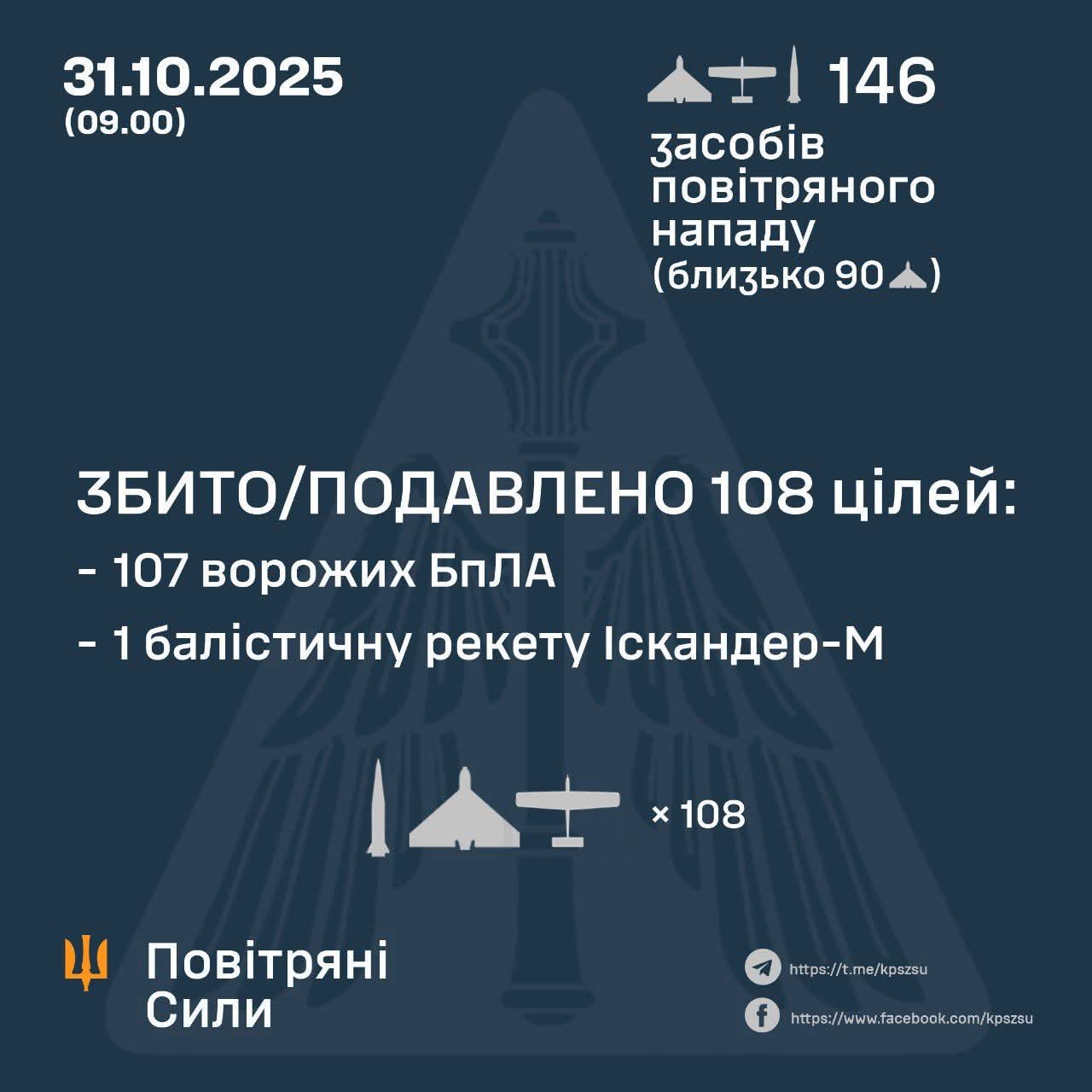 108 enemy targets destroyed/suppressed