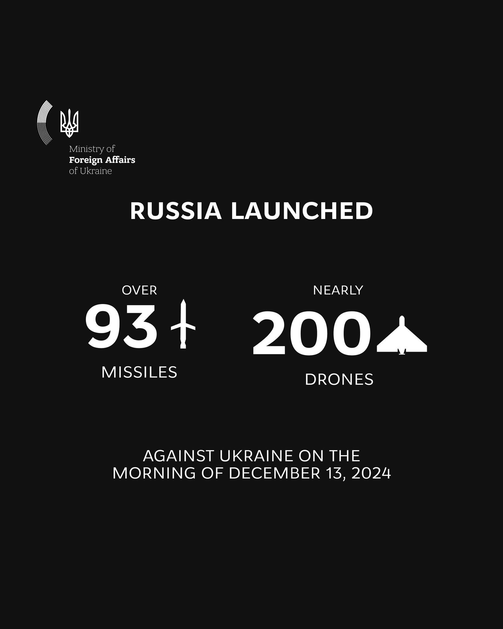 Russia launches massive missile and drone attack on Ukraine energy grid