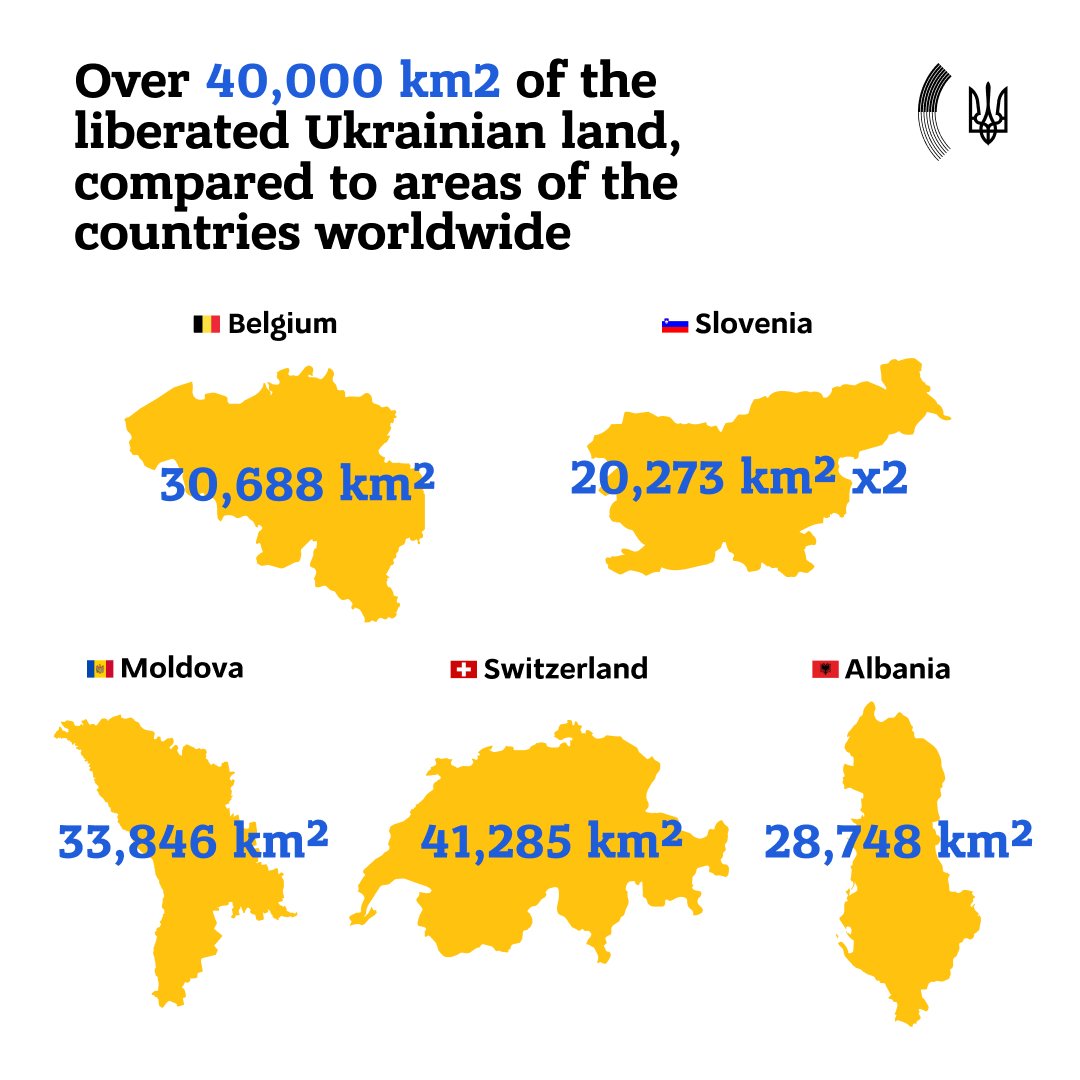 Ukraine liberates over 40,000 sq km since Russian invasion