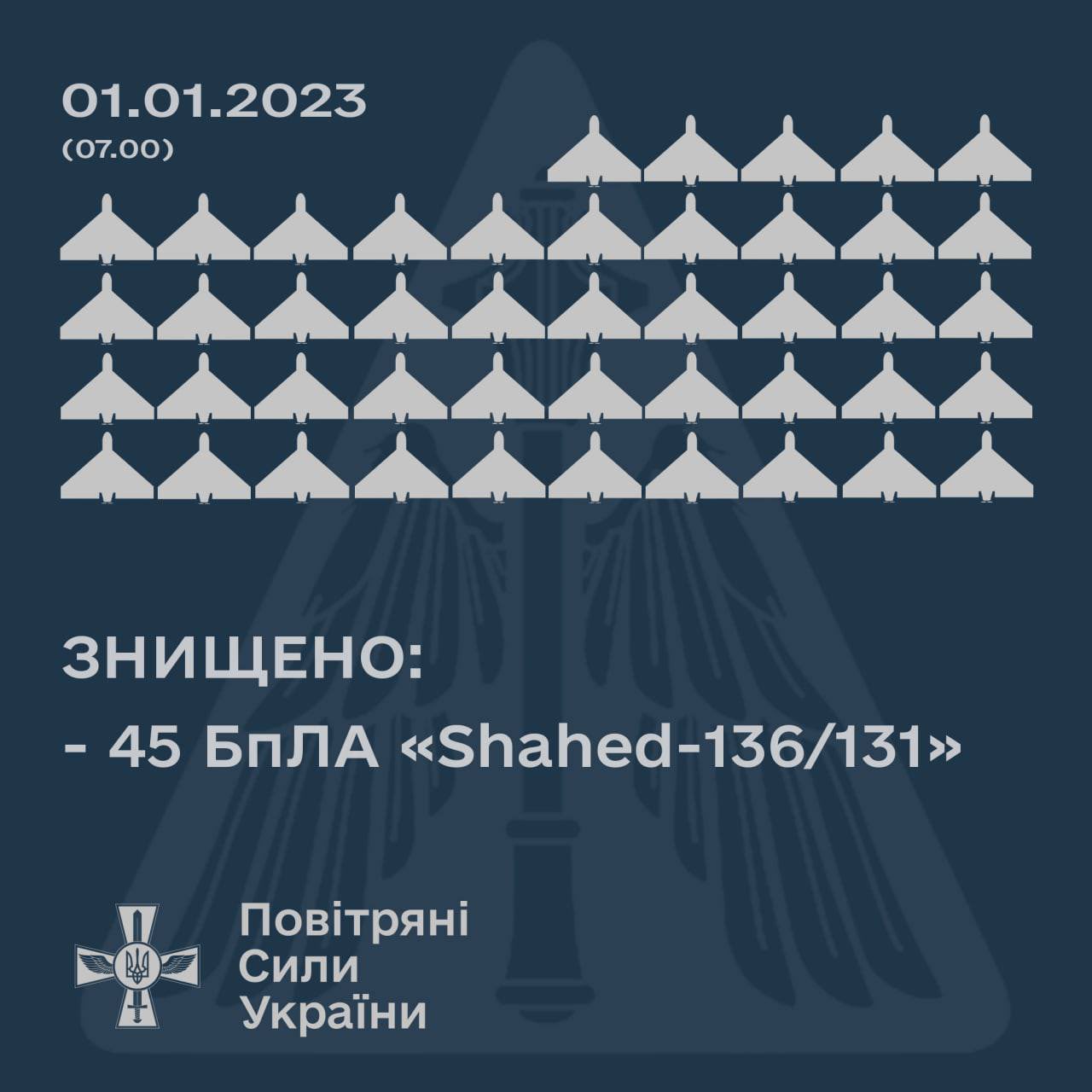 Ukrainian Air Defense Destroys 45 Shahed Drones on New Year’s Eve