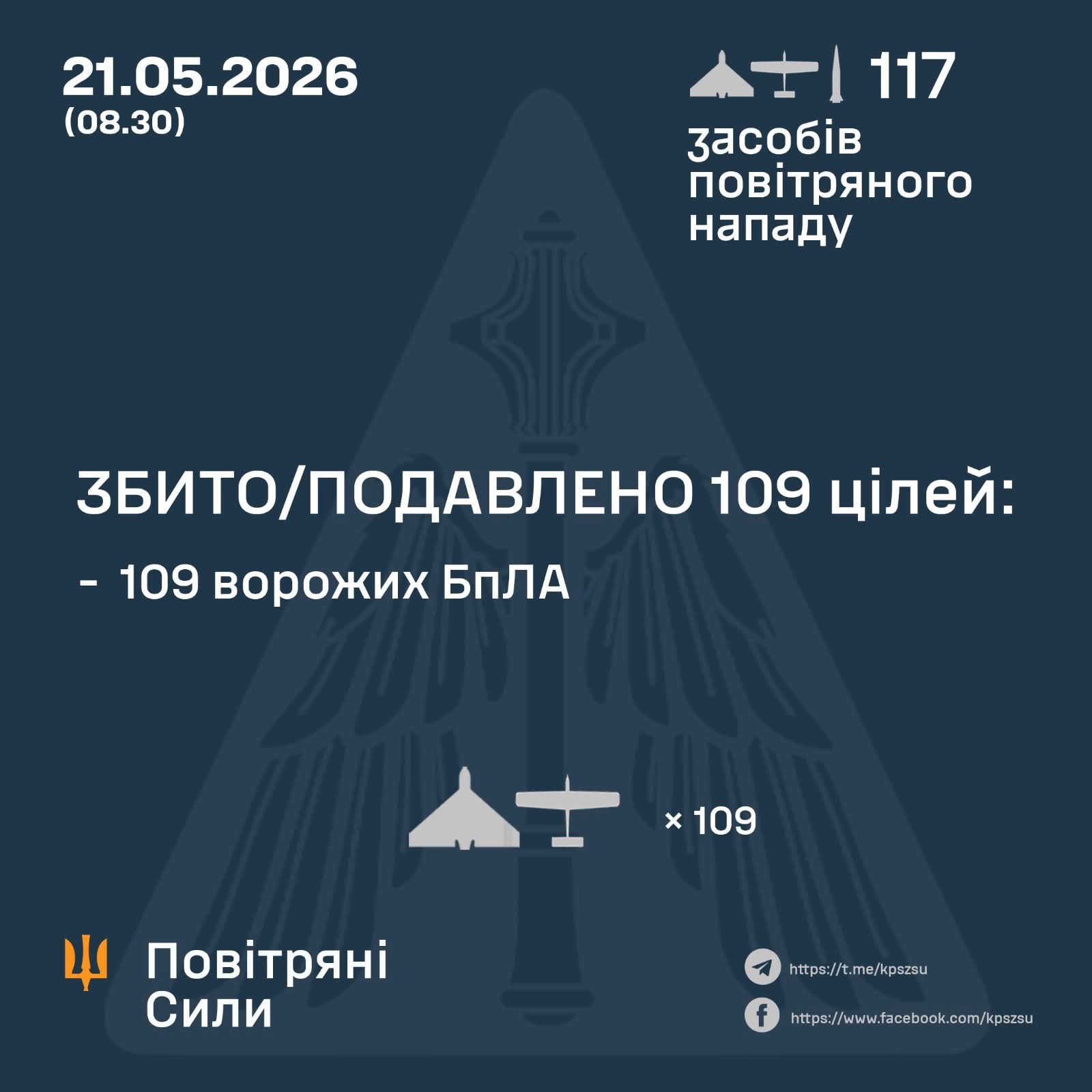 Enemy attacked with Iskander-M missile and 116 UAVs, 109 downed