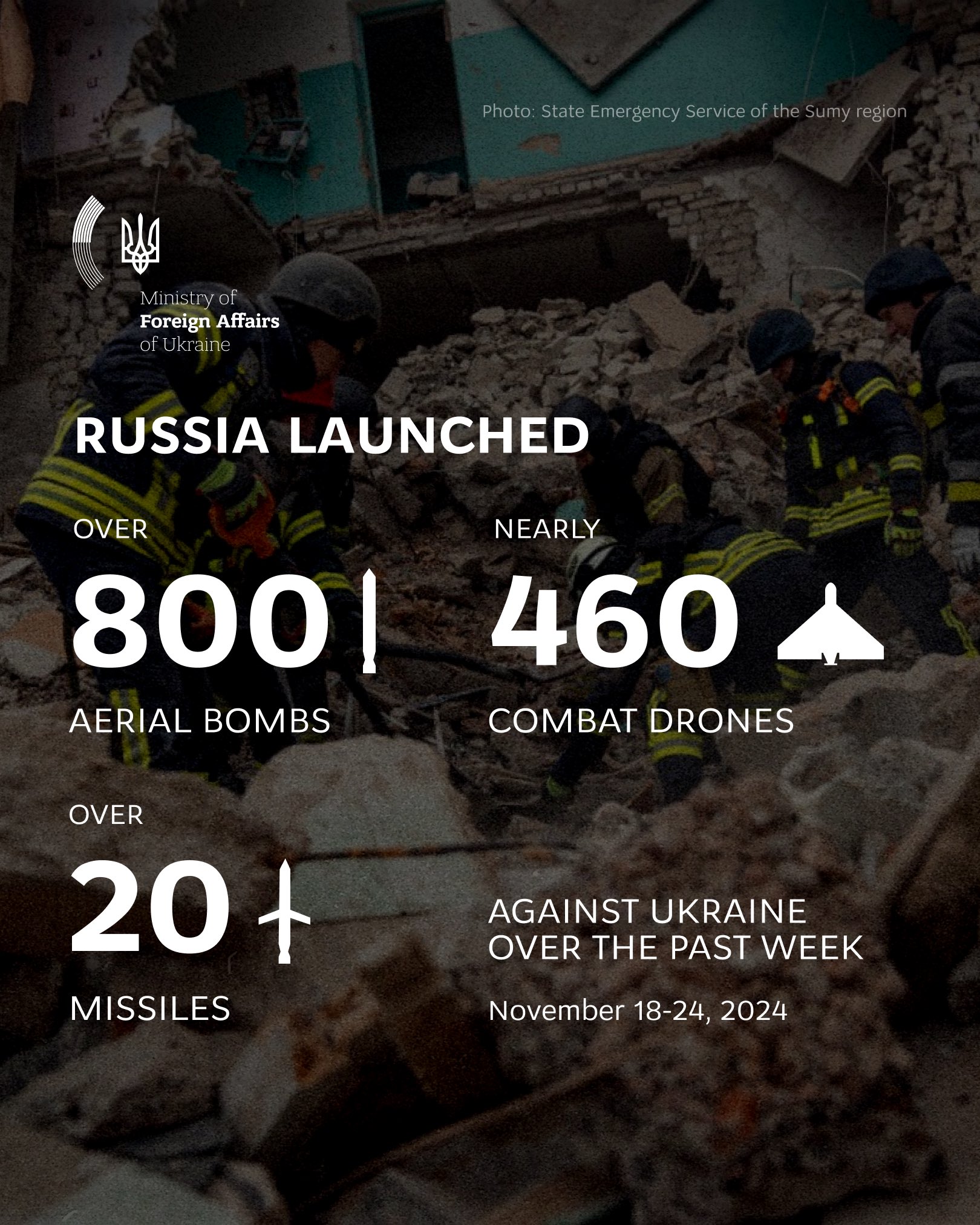 Russia attacks Ukrainian cities with missiles and drones