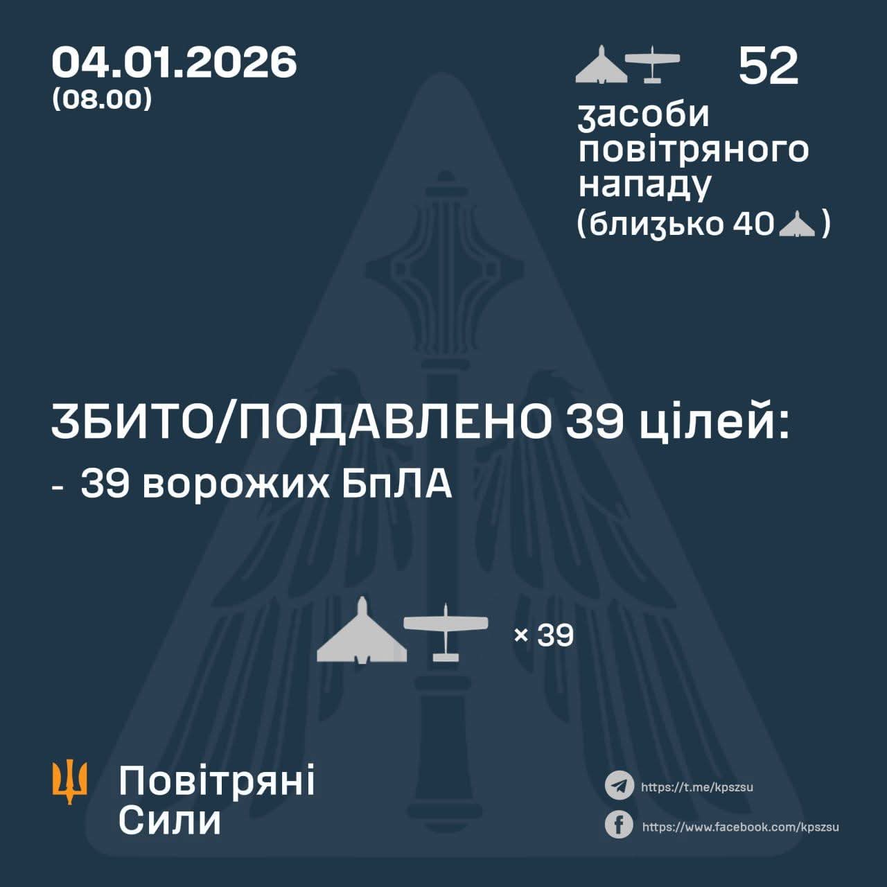 39 enemy UAVs shot down during January 4th attack, assault ongoing