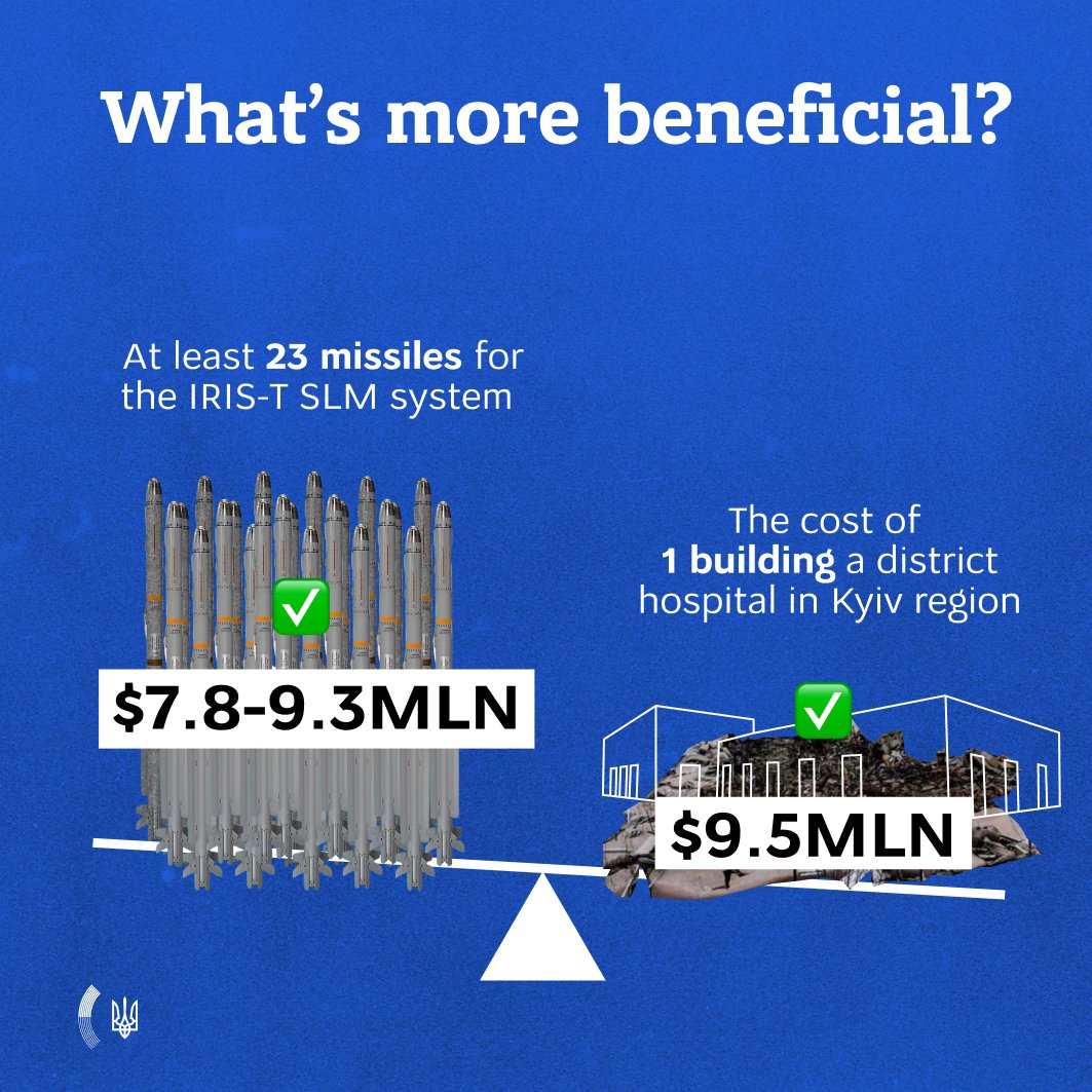 Ukraine: Air defense cheaper than rebuilding hospitals and energy