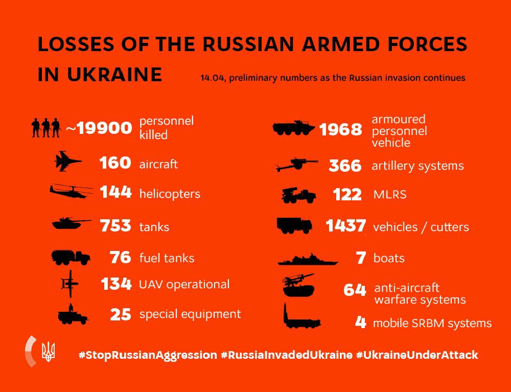 Russian military losses in Ukraine as of April 14, 2022
