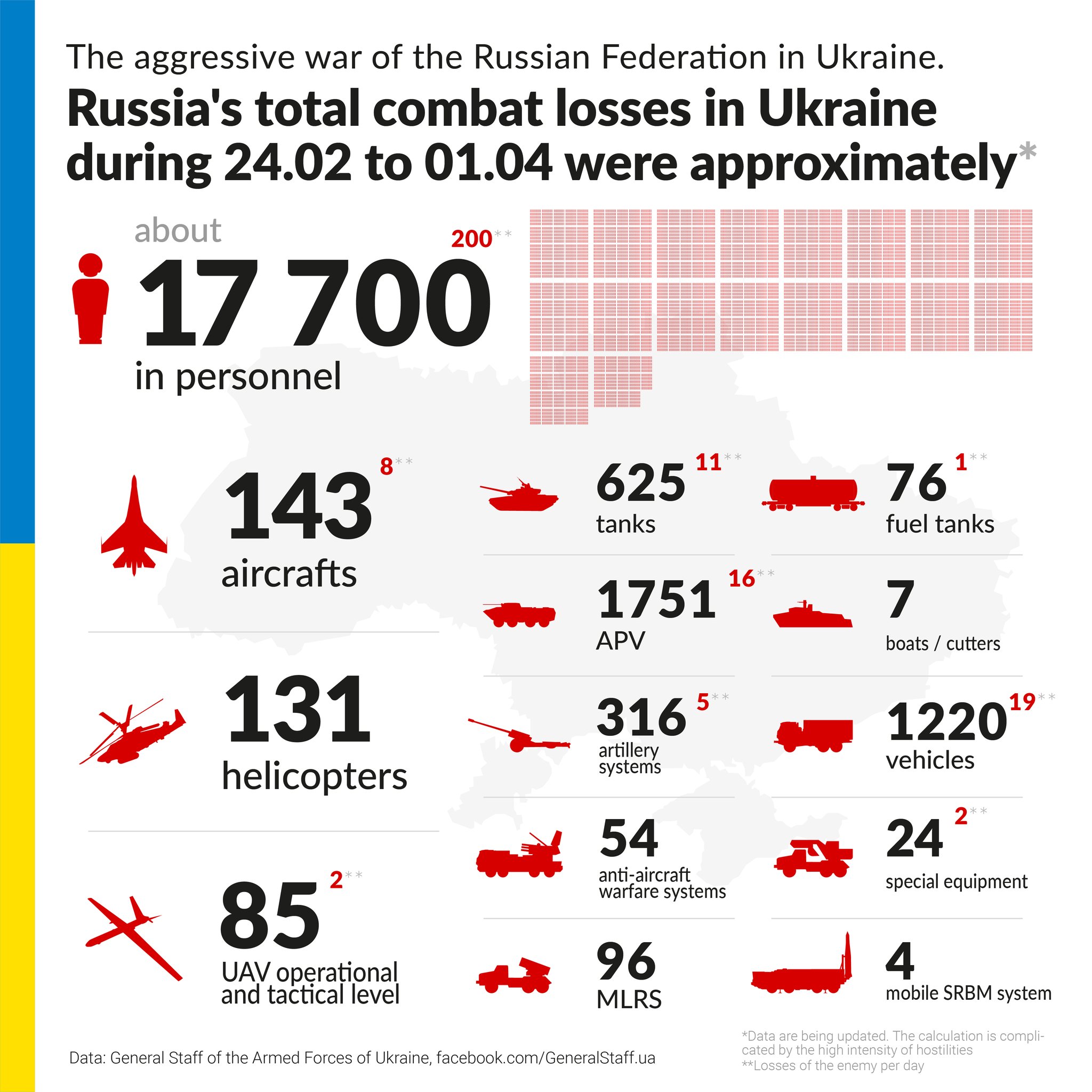 Team aircraft overtakes team helicopter; Ukraine eliminates…