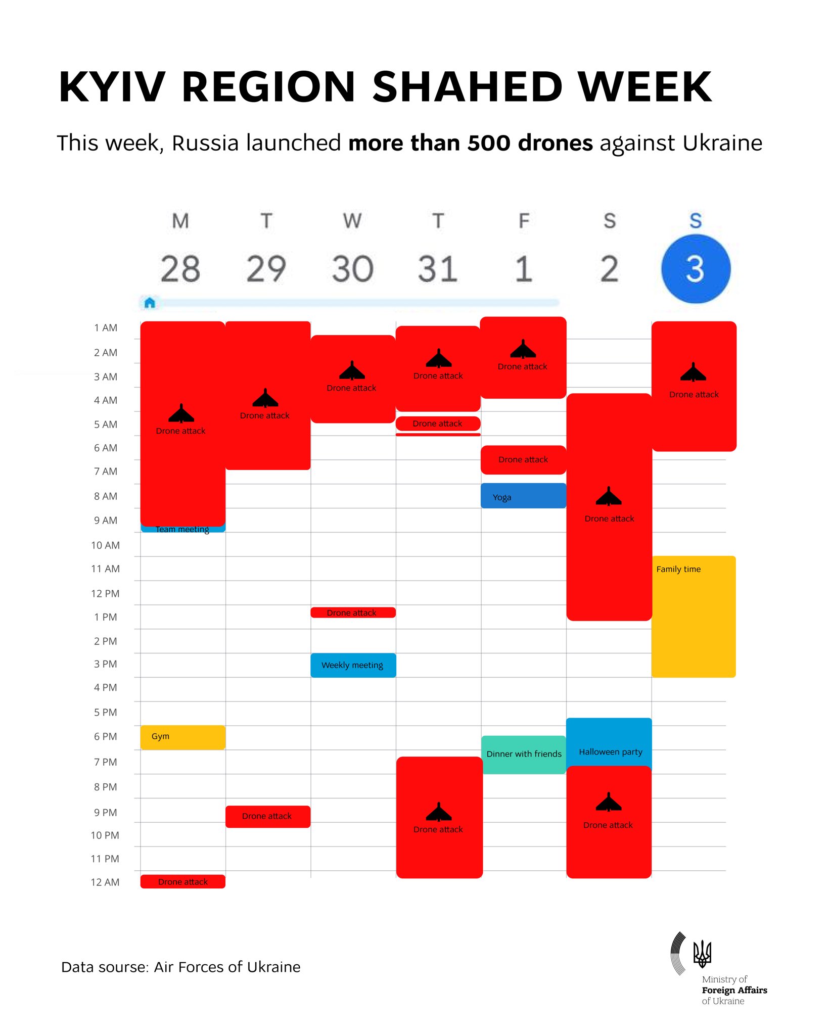 Ukrainians emphasize war’s daily impact and ongoing Russian attacks