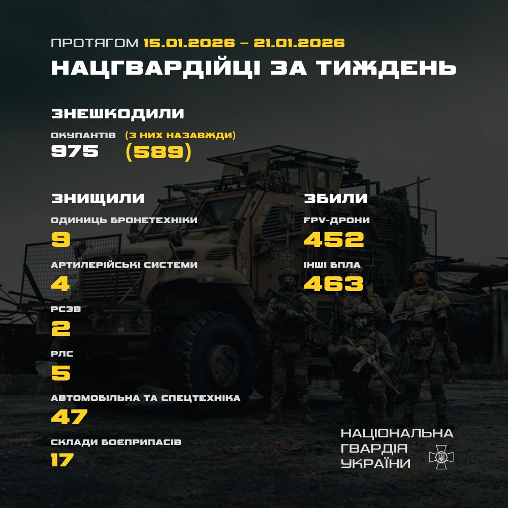 National Guard weekly report: work continues