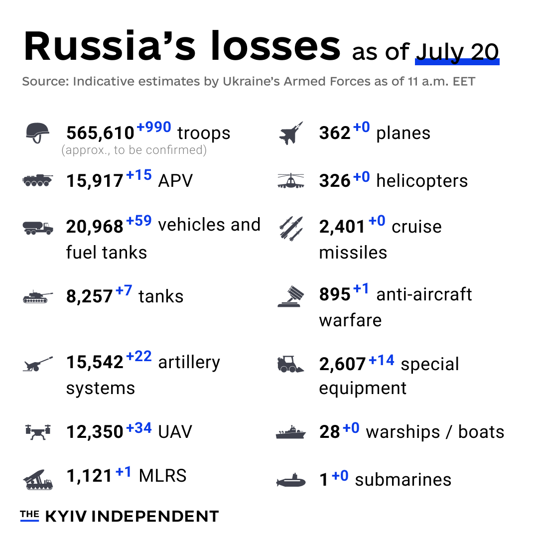 Russia’s combat losses estimates by Ukraine, July 20, 2024