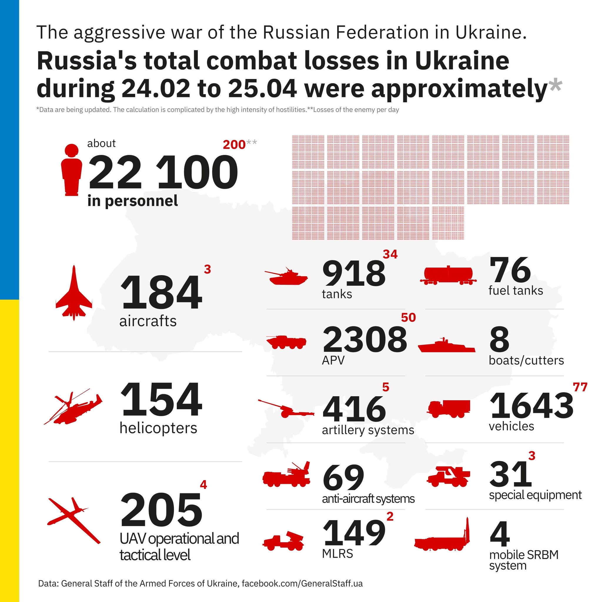 Russian losses and intensity of Donbas fighting