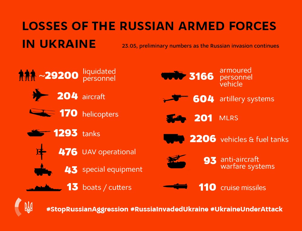 Information on Russian invasion losses in Ukraine, May 23