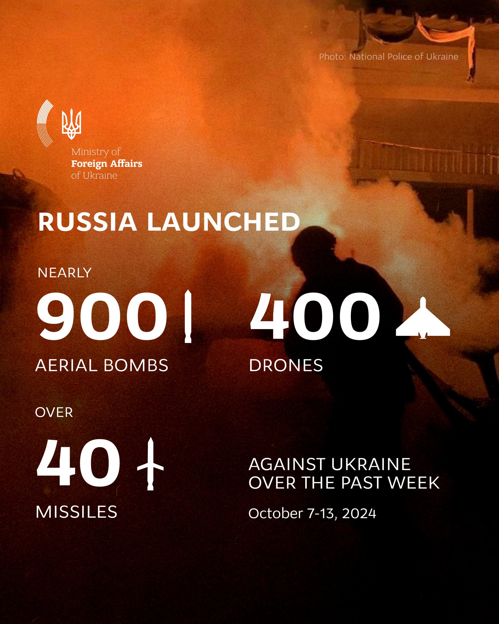 964 days of Russia’s unprovoked war causing loss and tragedy