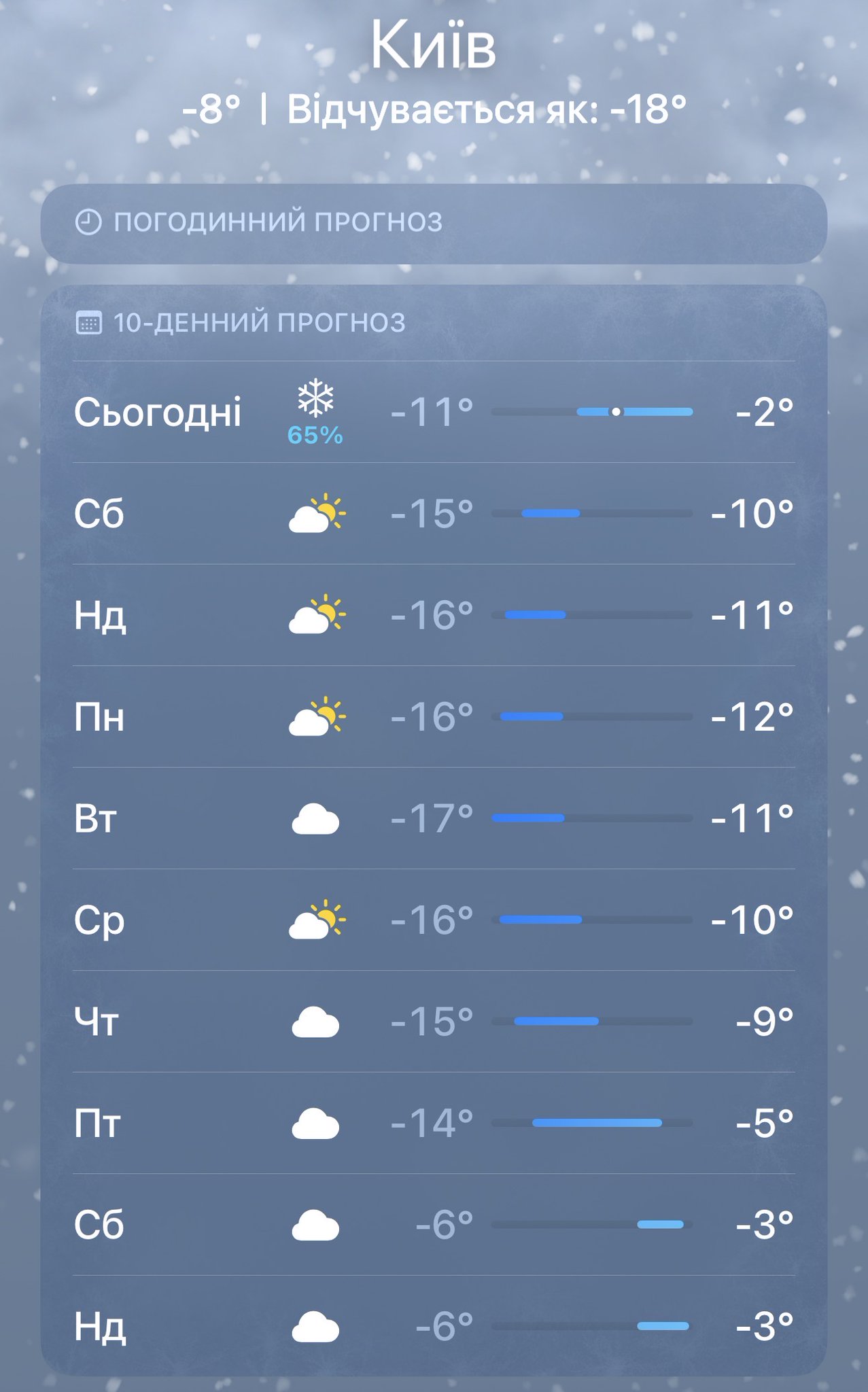Ukraine faces -20°C cold snap as Russia attacks power grid