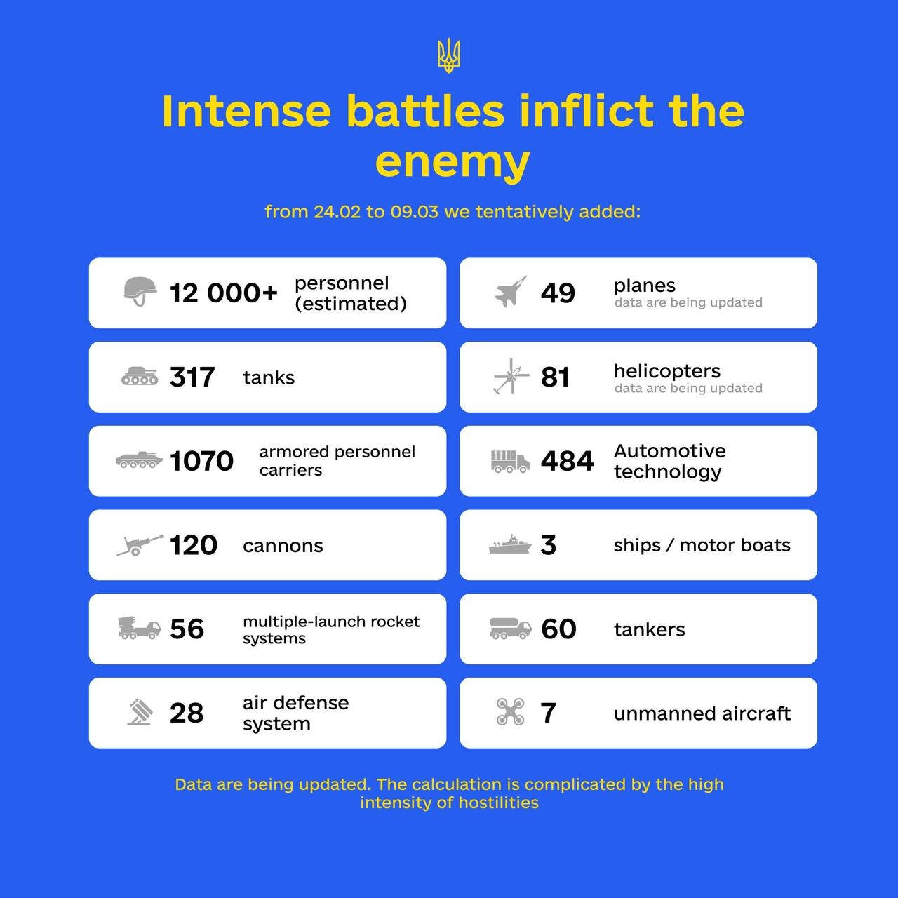 Estimation ukrainienne des pertes russes