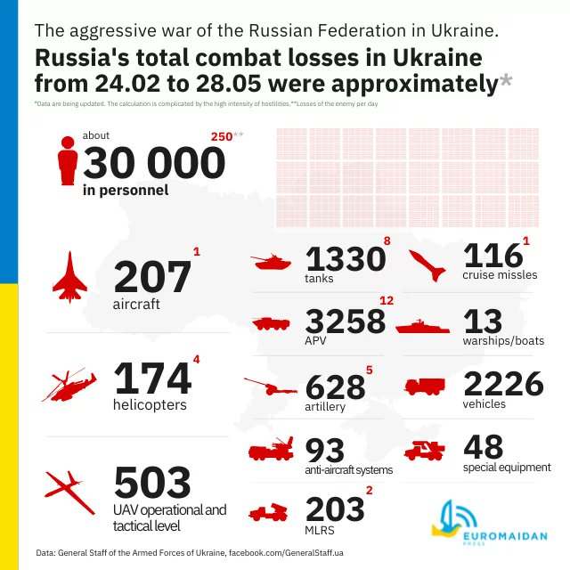 Ukraine: Russia loses 30,000 soldiers in full-scale invasion