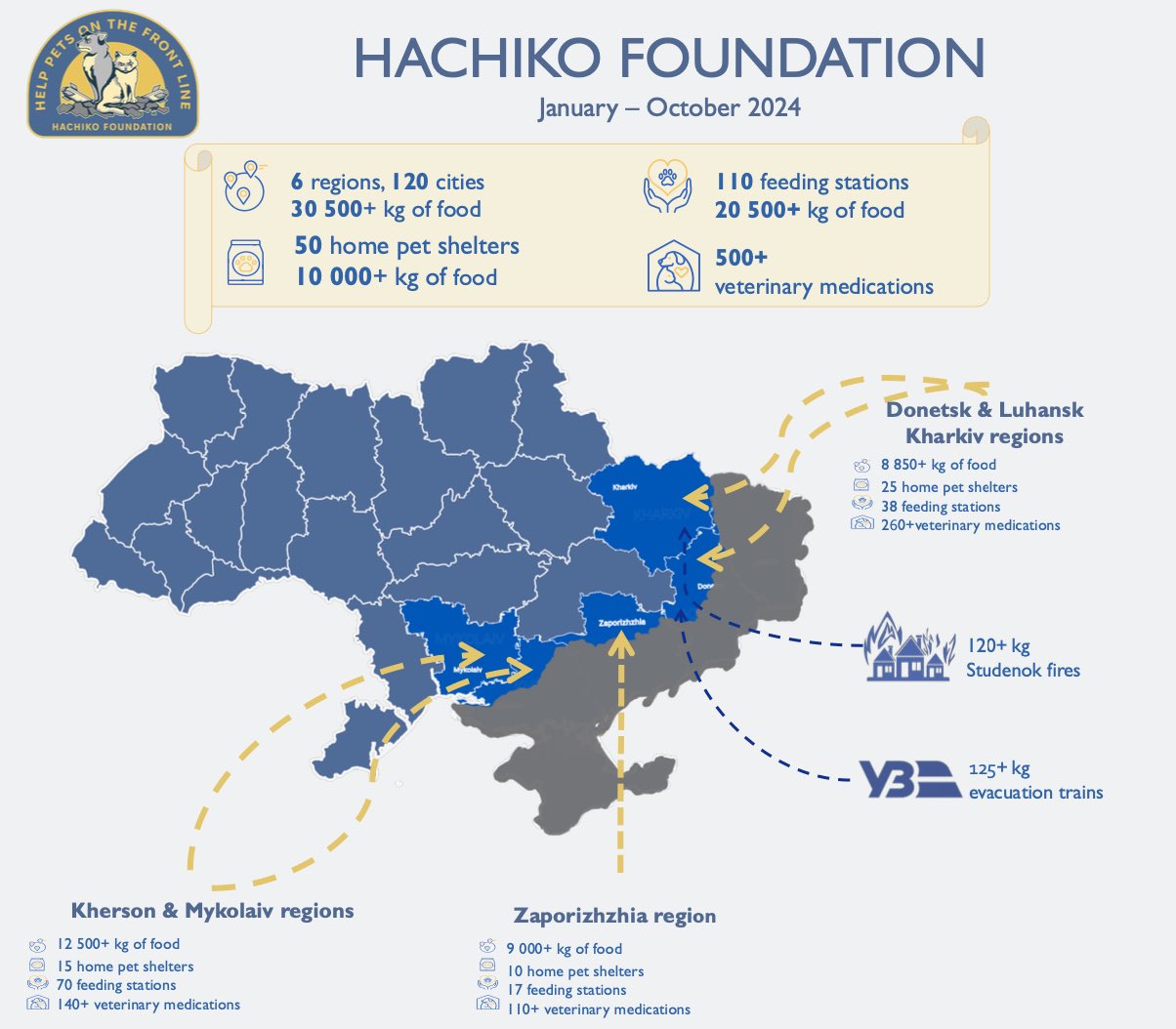 Hachiko’s 2024 Achievements: 70k lbs Food, Meds, Evacuations
