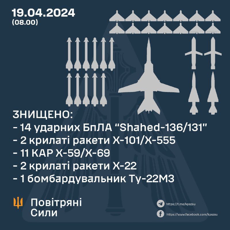 Skepticism over Ukraine’s claim of Russian bomber crash