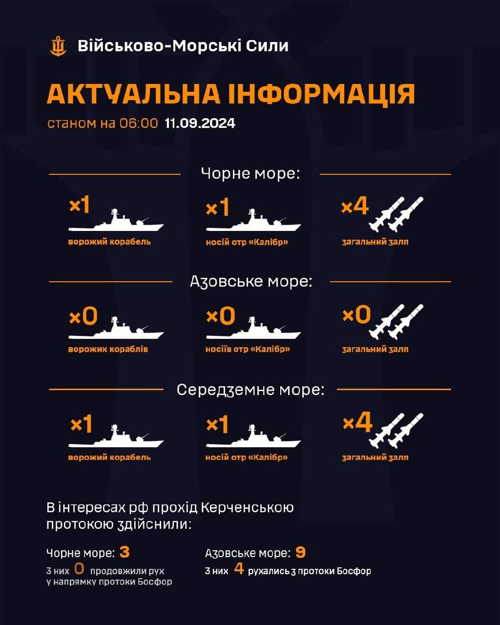 Russian Federation Ships Status in Black, Azov, and Mediterranean Seas as of 11.09.2024