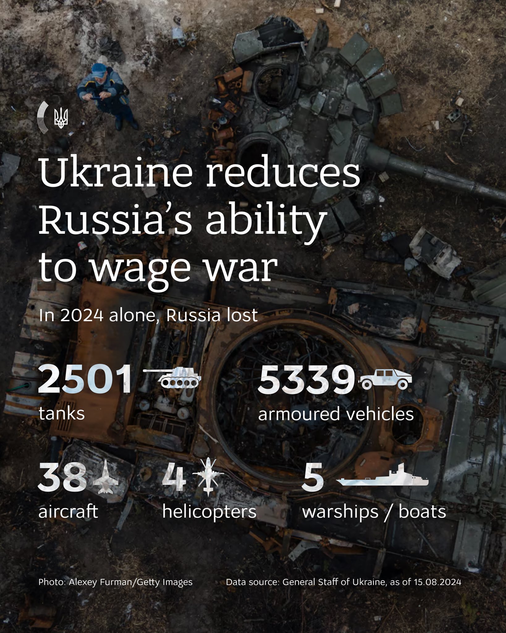 Ukrainian defenders reduce Russia’s terror ability in Kursk, demand peace