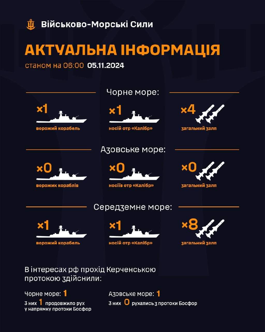 Situation: 1 enemy ship in Black Sea, 1 in Mediterranean with Kalibrs