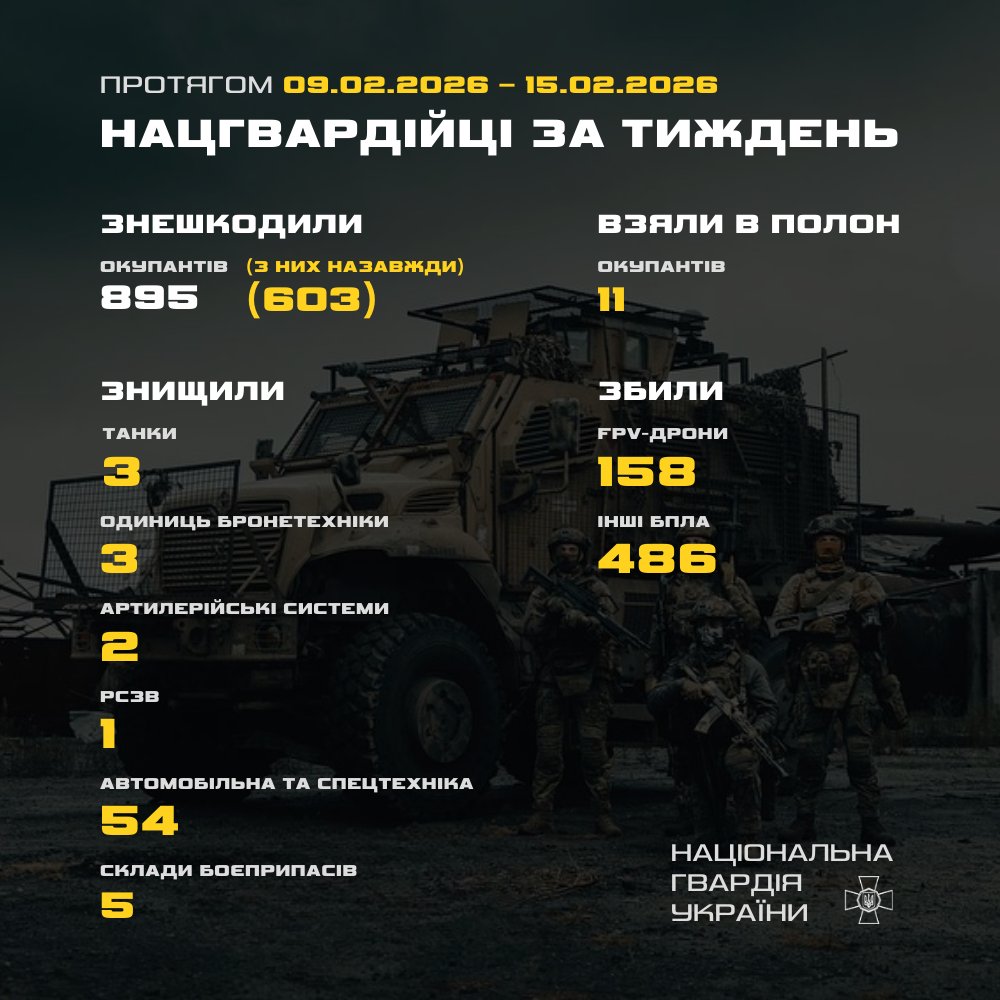 Weekly results of the National Guard: working for Ukraine’s victory