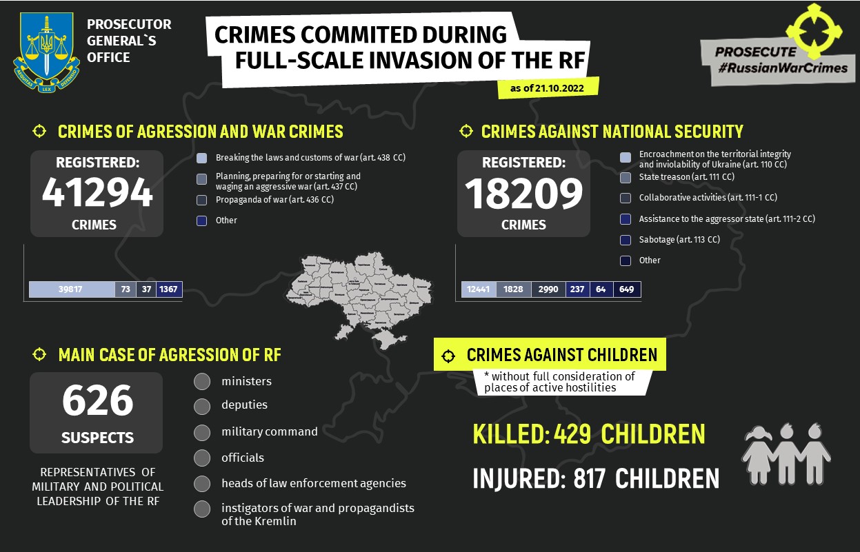 Ukraine calls to stop Russian war crimes and stand with Ukraine