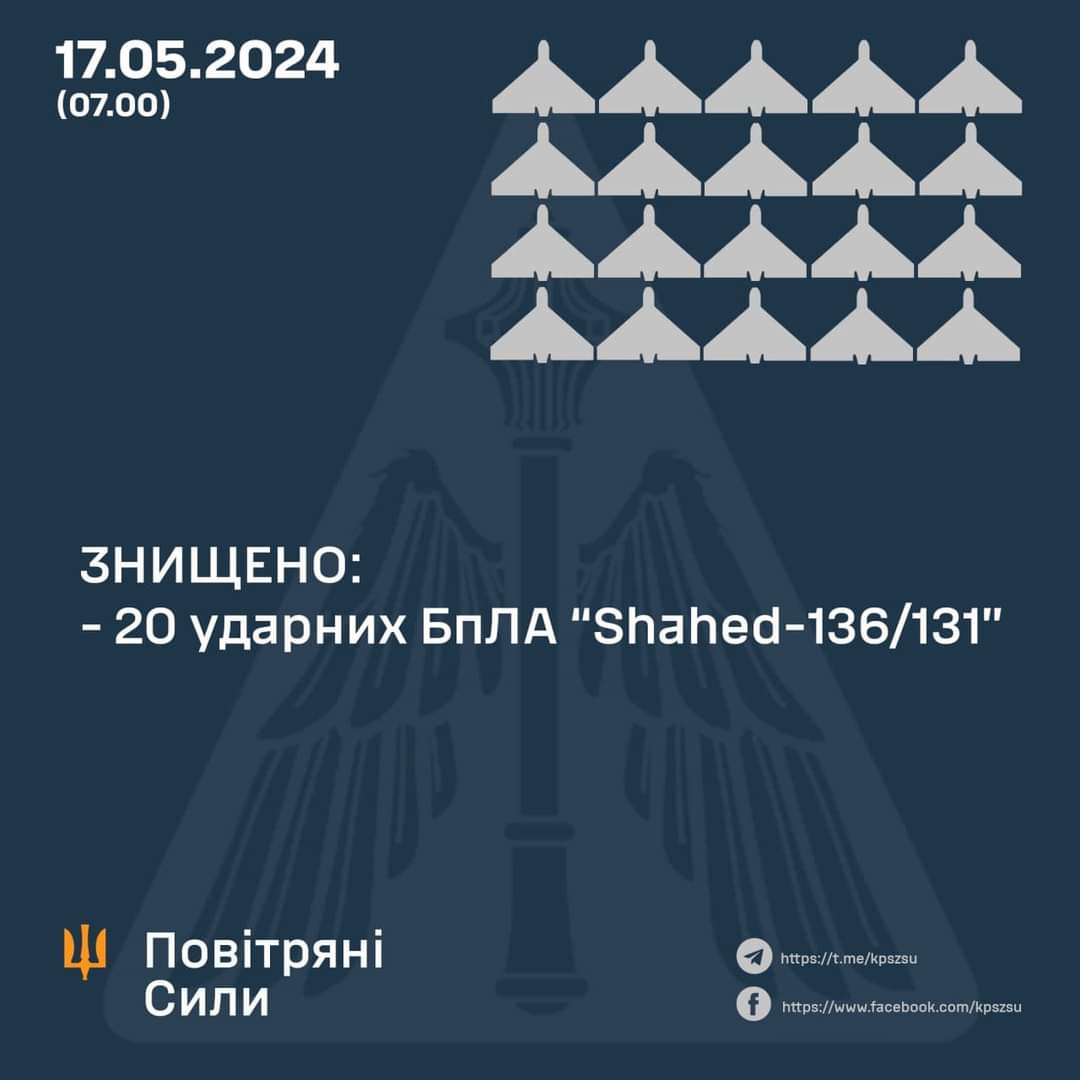 Destroyed 20 strike UAVs overnight