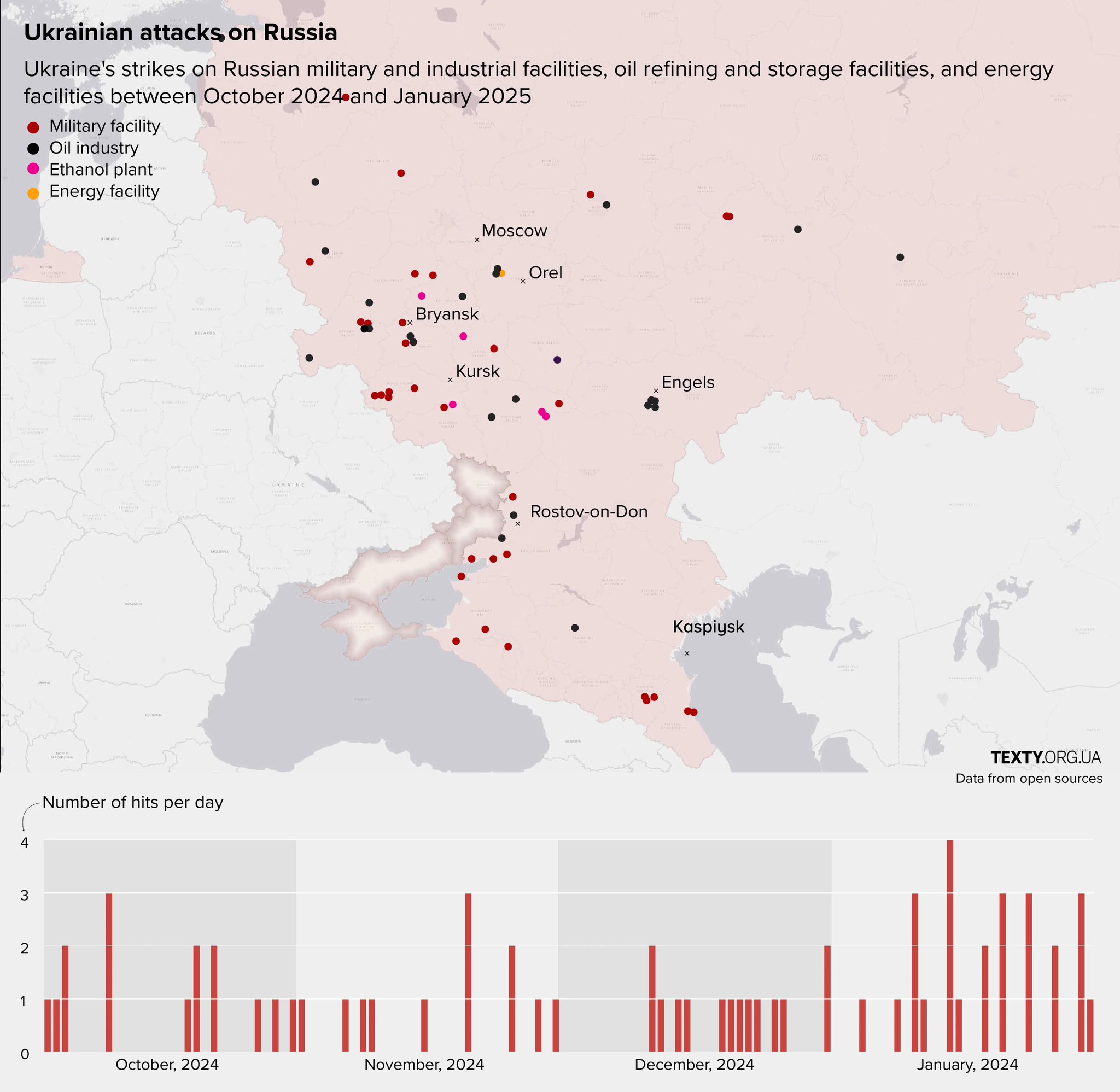 Analysis: Ukrainian targeting shift on Russian soil