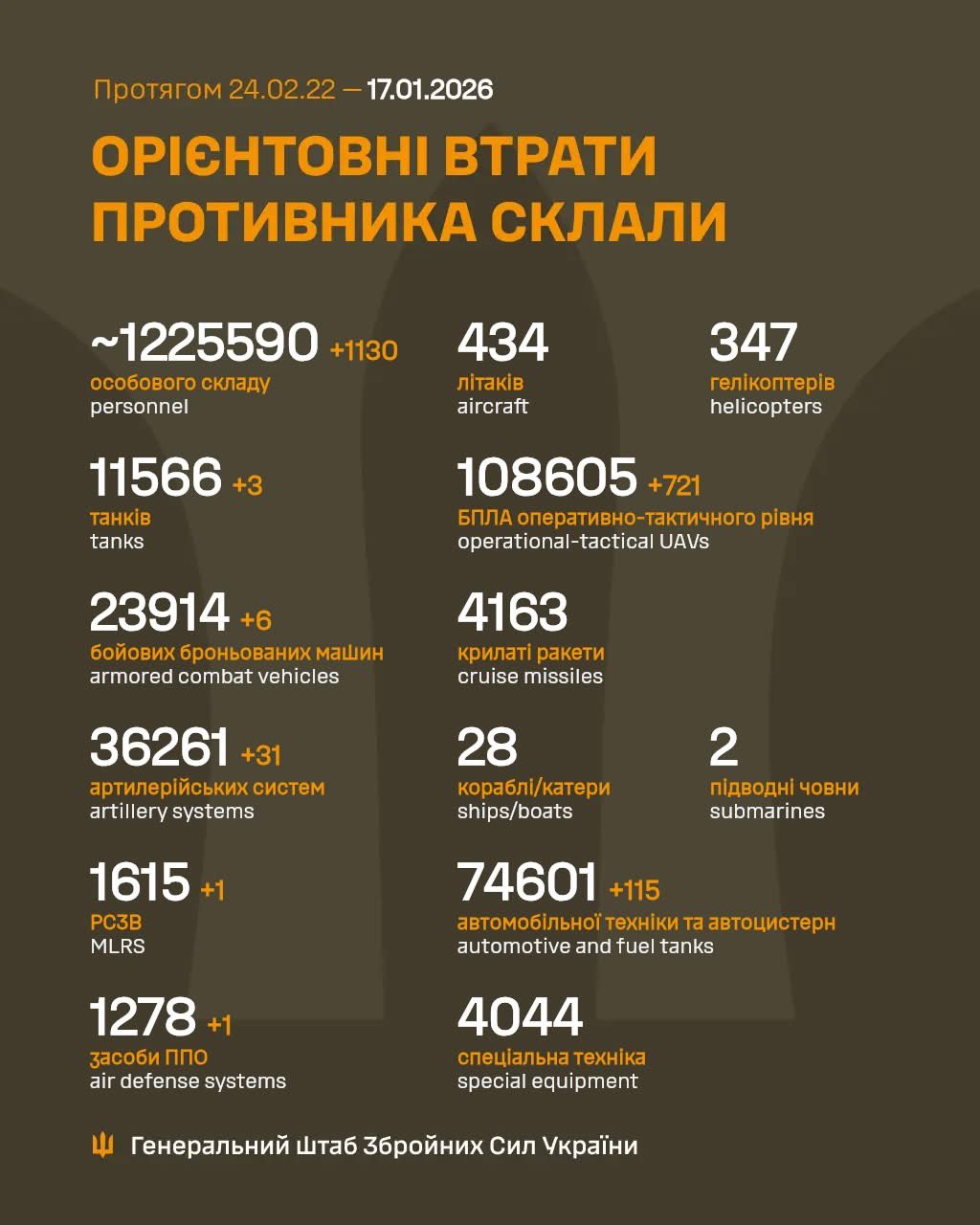 Enemy losses on January 16, 2026 across all fronts