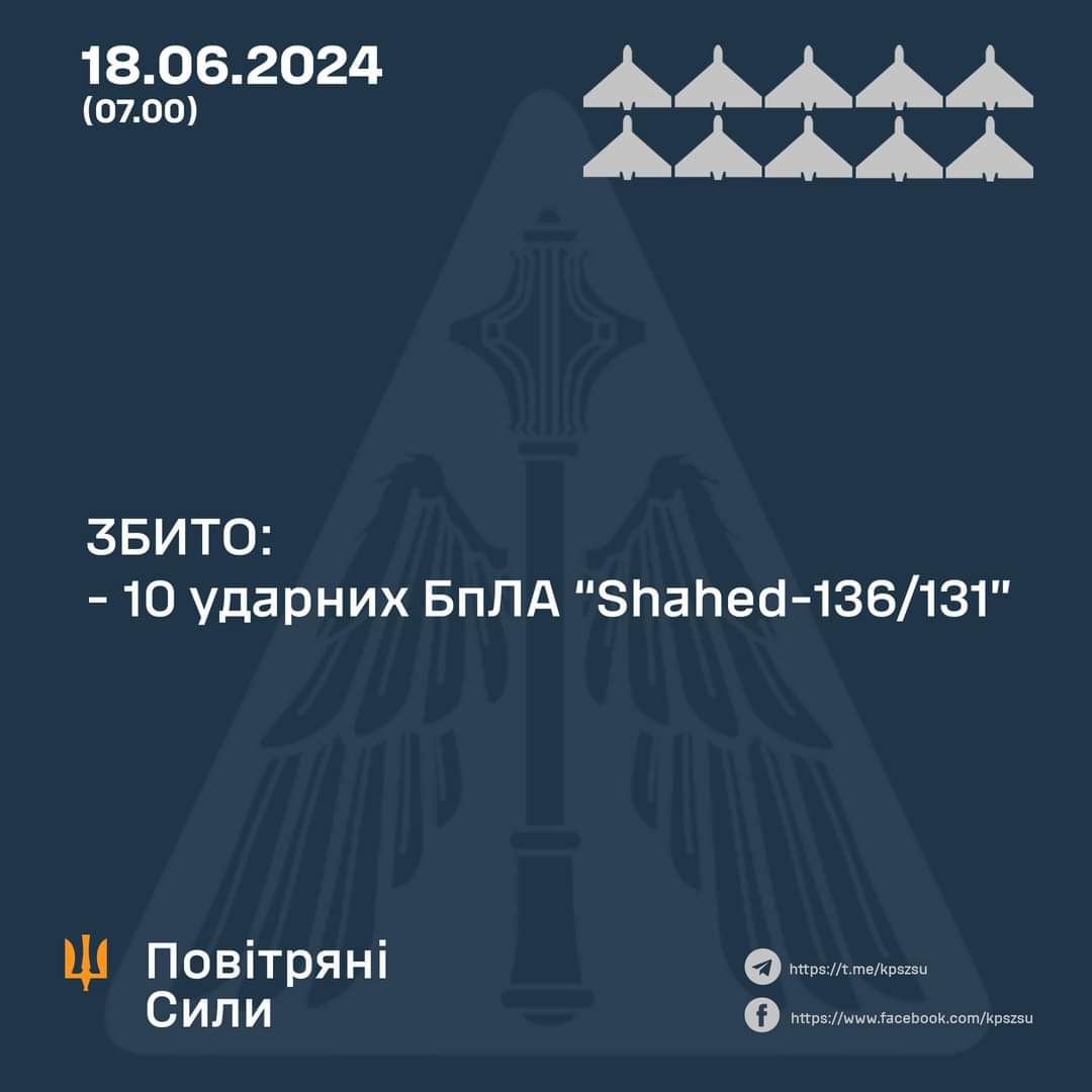 Night of June 18: 10 Shahed-131/136 attack drones shot down